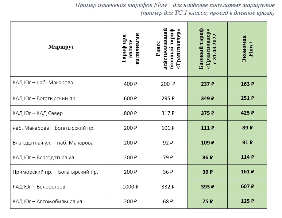 Карта зсд с пунктами оплаты